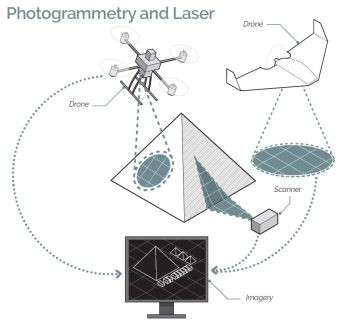 Photogrammetry and laser imaging will be used to create a 3D map of the pyramids and surrounding area. (Image courtesy of ScanPyramids.org.)
